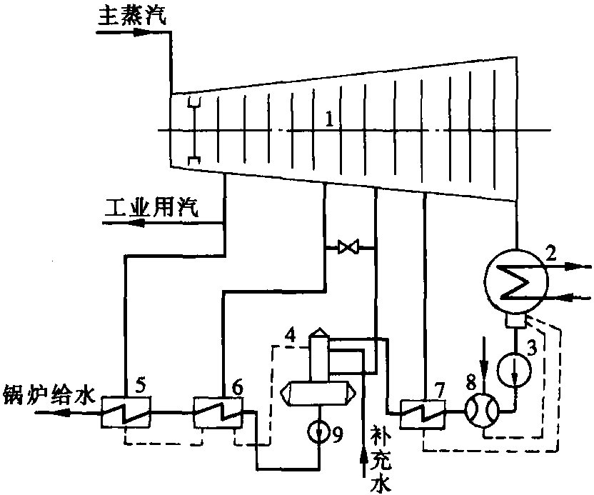 6-1 概述